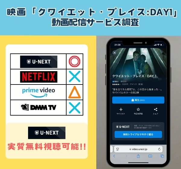 映画「クワイエット・プレイス：DAY1」を無料視聴できる動画配信サイトを独自調査！